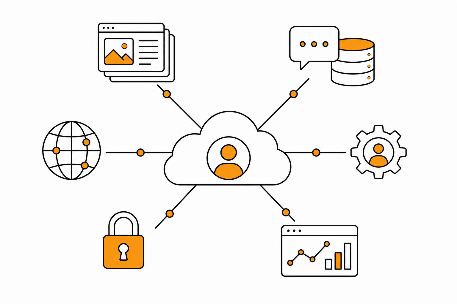 一个云平台中心向外发射多个服务图标/D1/Functions/Analytics/DNS/SSL